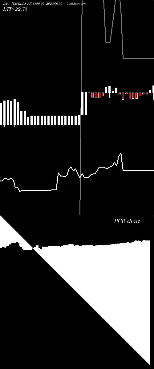  option chart HAVELLS PE 1190.00 2026-06-30 