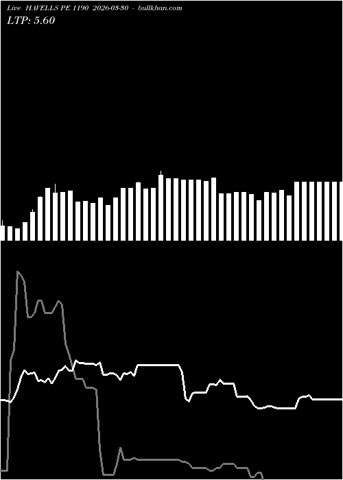  option chart HAVELLS PE 1190 2026-03-30 
