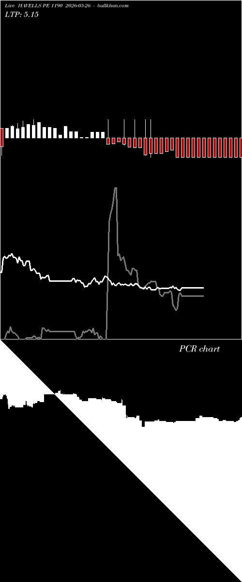  option chart HAVELLS PE 1190 2026-05-26 