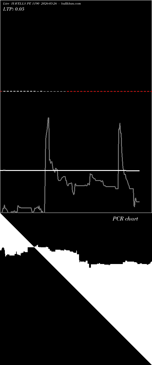  option chart HAVELLS PE 1190 2026-05-26 
