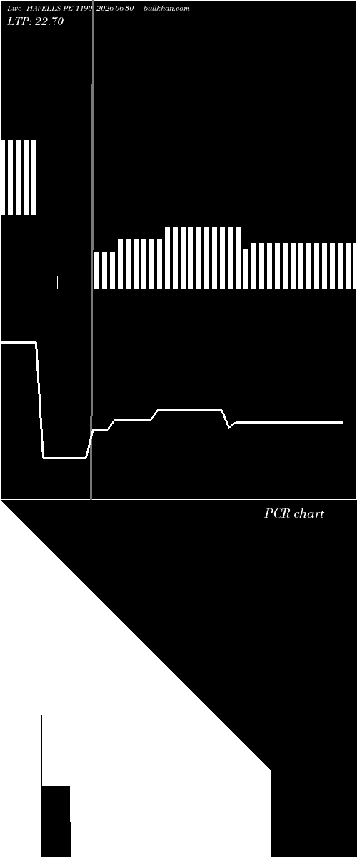  option chart HAVELLS PE 1190 2026-06-30 