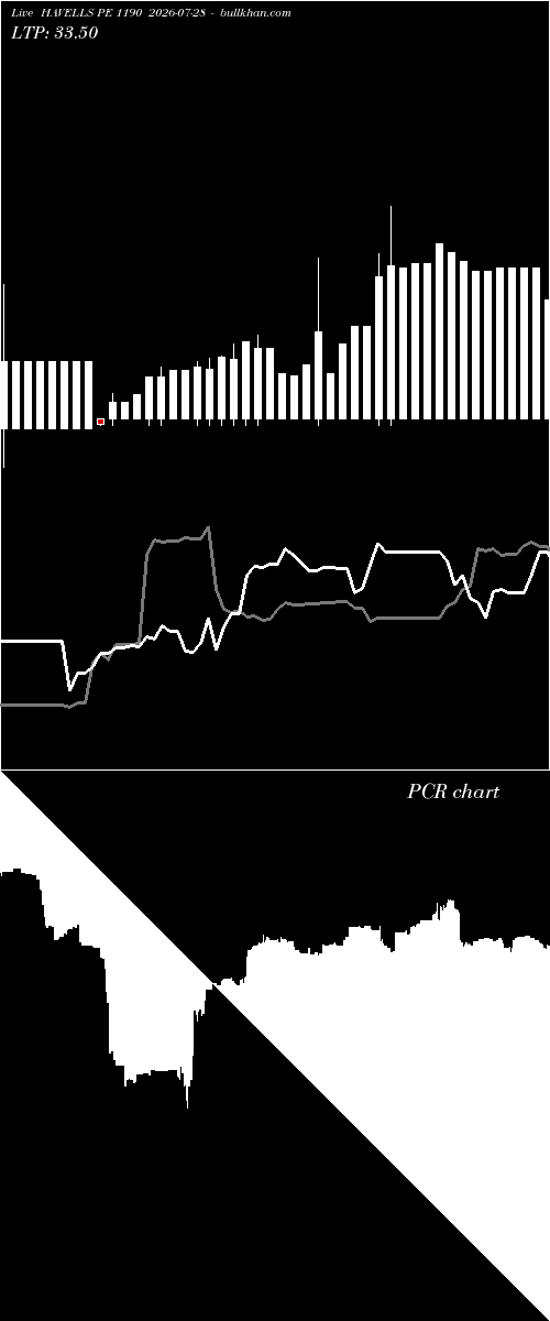  option chart HAVELLS PE 1190 2026-07-28 
