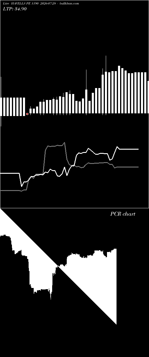  option chart HAVELLS PE 1190 2026-07-28 