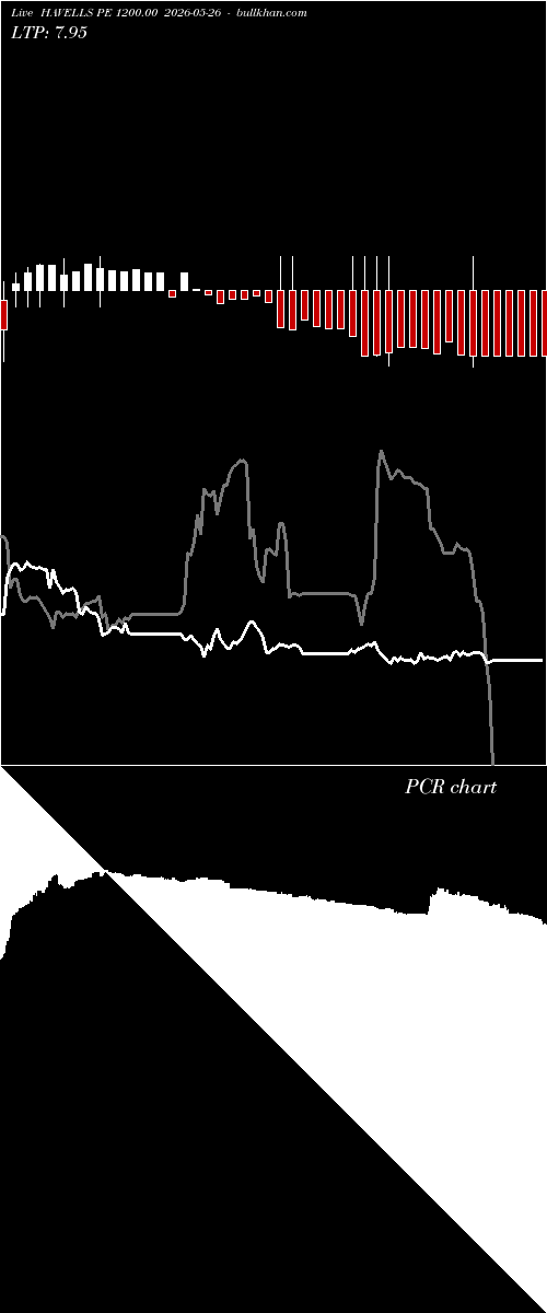 option chart HAVELLS PE 1200.00 2026-05-26 
