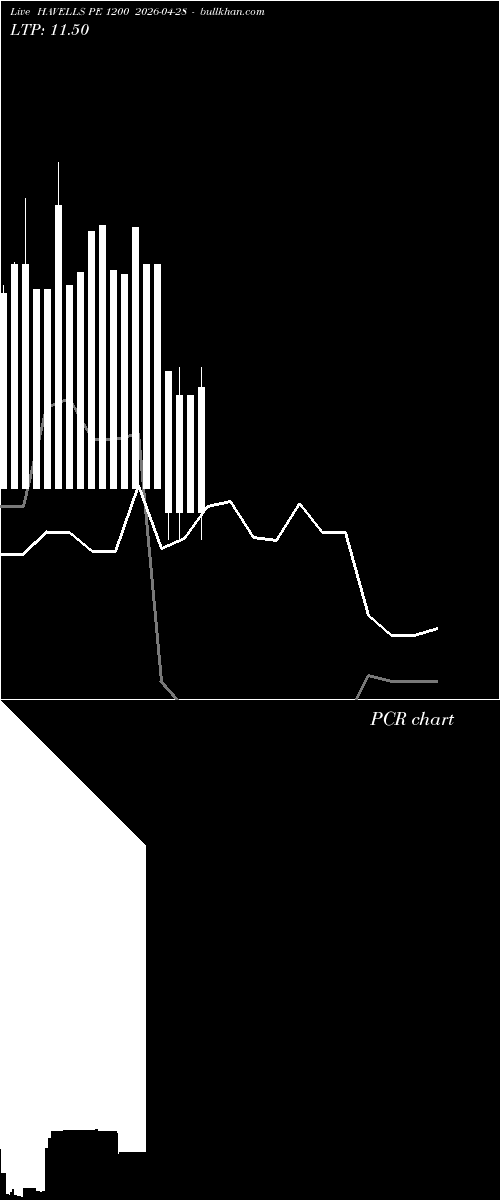  option chart HAVELLS PE 1200 2026-04-28 