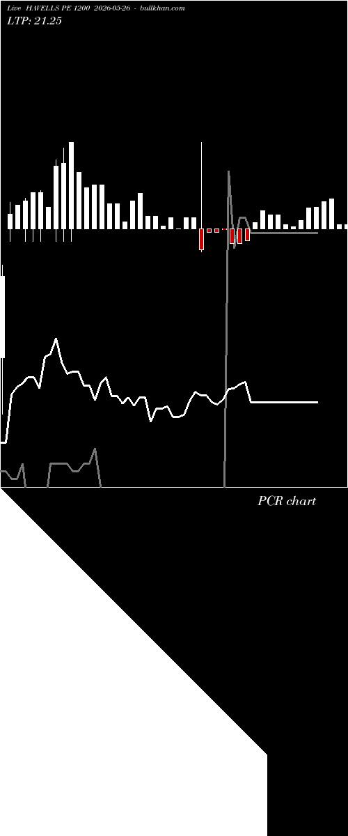  option chart HAVELLS PE 1200 2026-05-26 