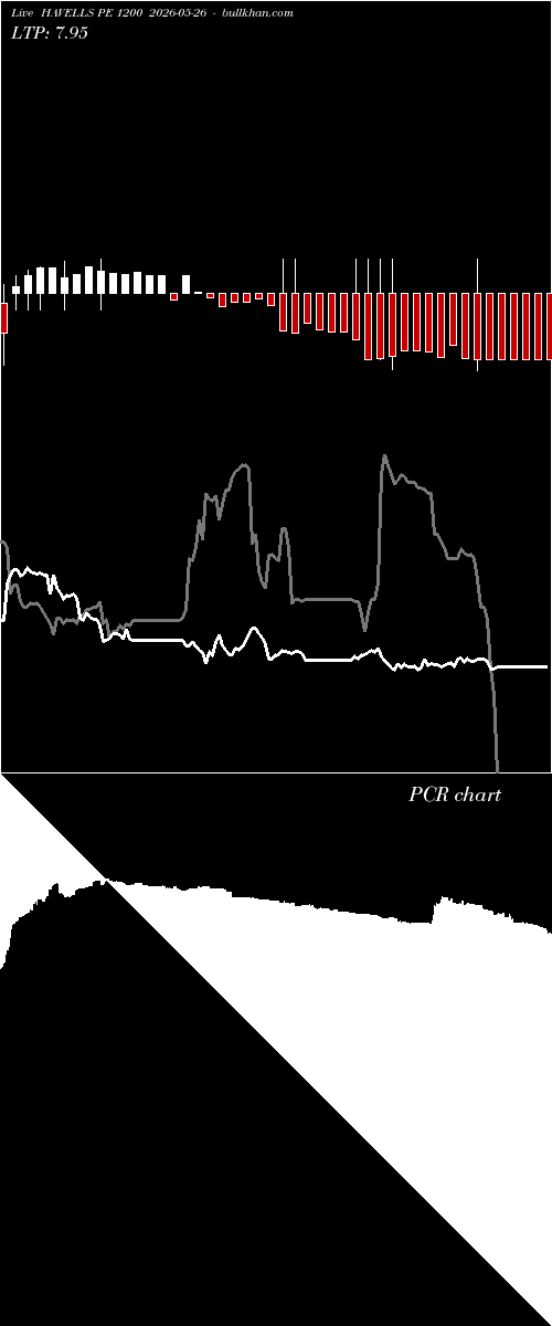  option chart HAVELLS PE 1200 2026-05-26 