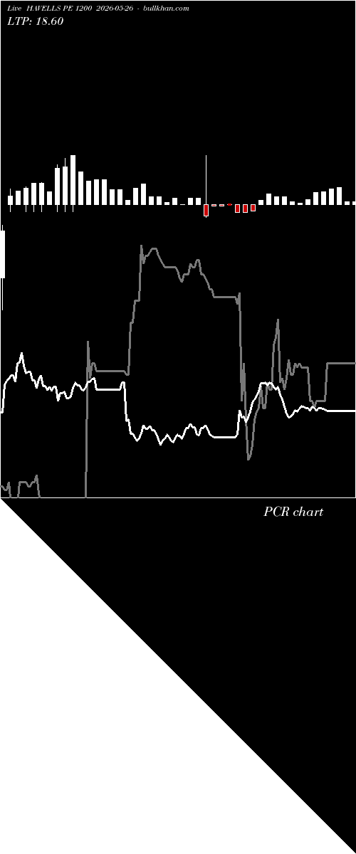  option chart HAVELLS PE 1200 2026-05-26 
