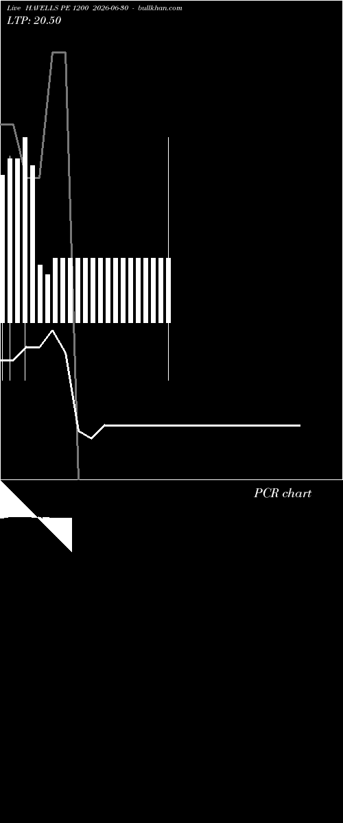  option chart HAVELLS PE 1200 2026-06-30 