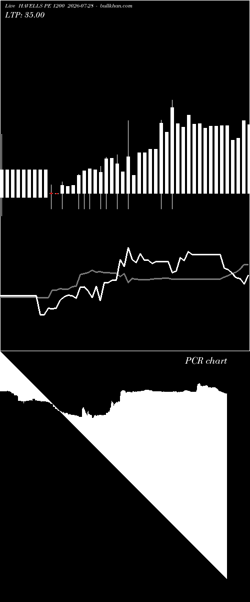  option chart HAVELLS PE 1200 2026-07-28 