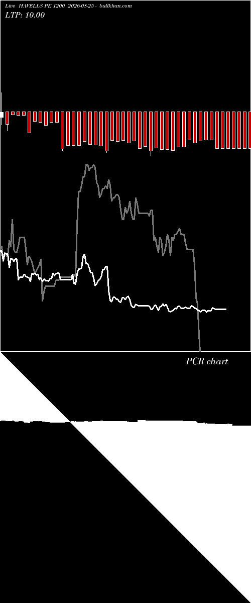  option chart HAVELLS PE 1200 2026-08-25 