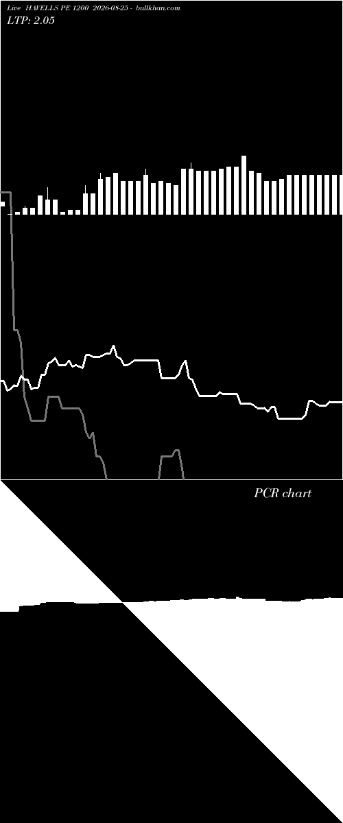  option chart HAVELLS PE 1200 2026-08-25 