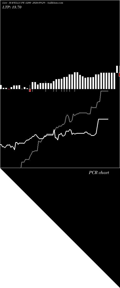  option chart HAVELLS PE 1200 2026-09-29 