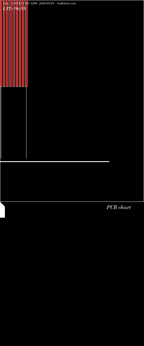  option chart HAVELLS PE 1200 2026-09-29 
