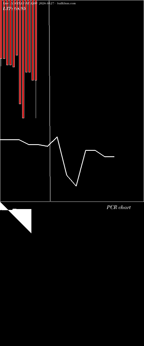  option chart HAVELLS PE 1200 2026-10-27 