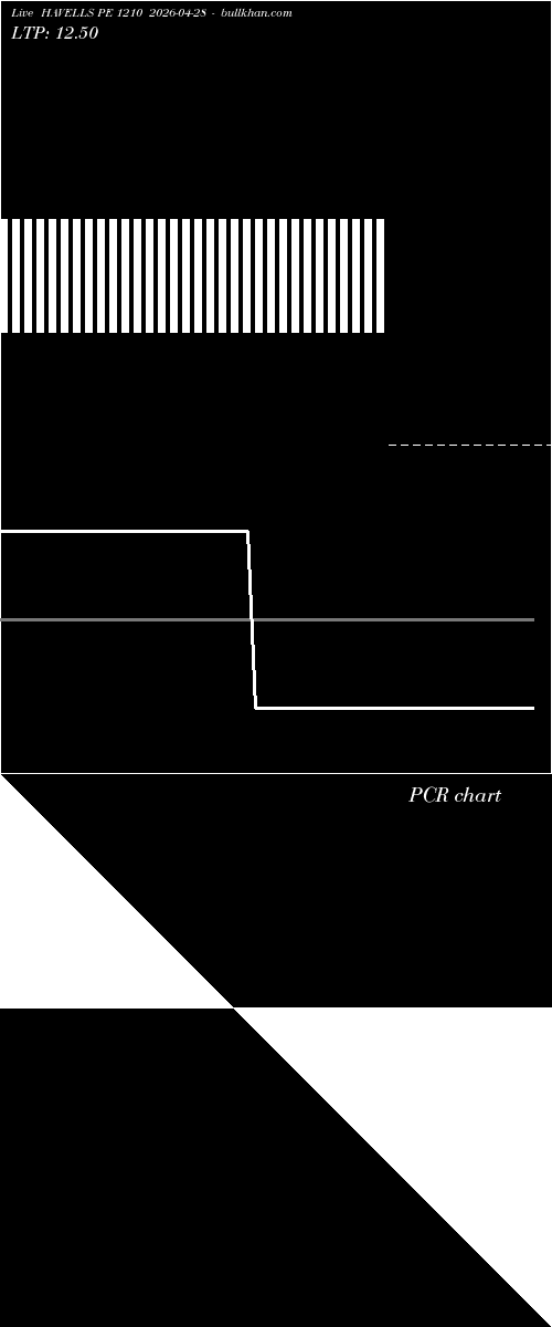  option chart HAVELLS PE 1210 2026-04-28 