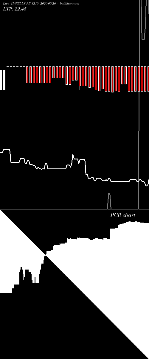  option chart HAVELLS PE 1210 2026-05-26 