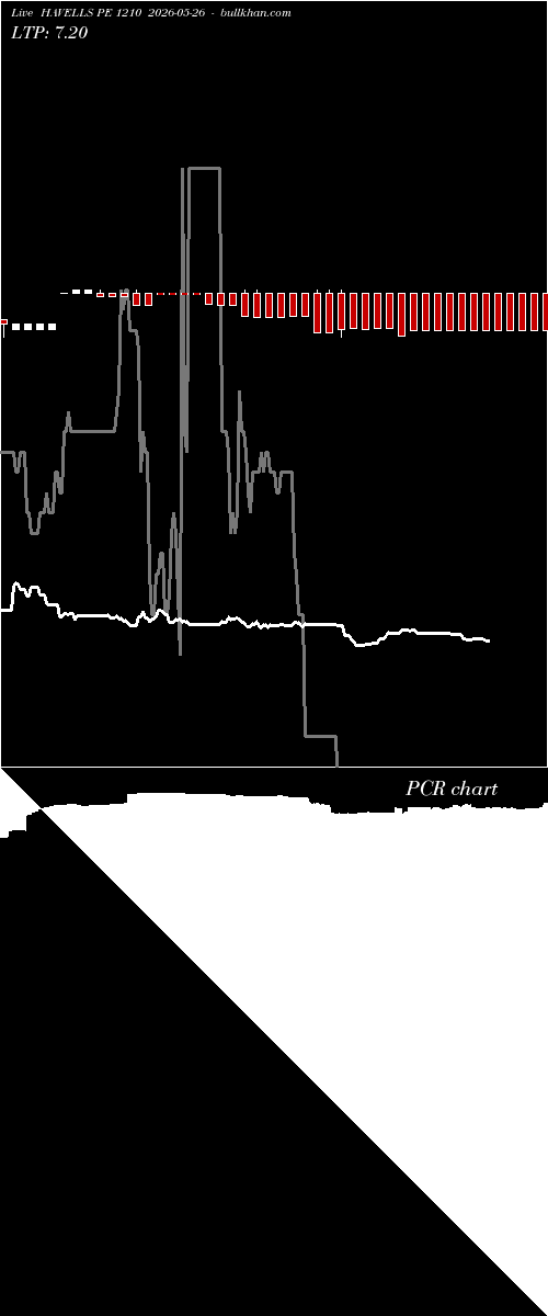  option chart HAVELLS PE 1210 2026-05-26 