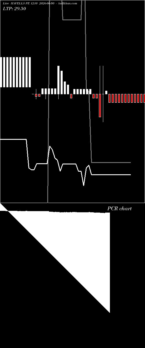  option chart HAVELLS PE 1210 2026-06-30 