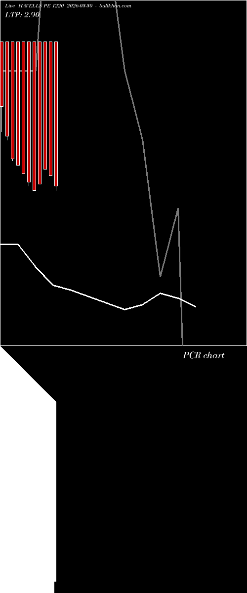  option chart HAVELLS PE 1220 2026-03-30 