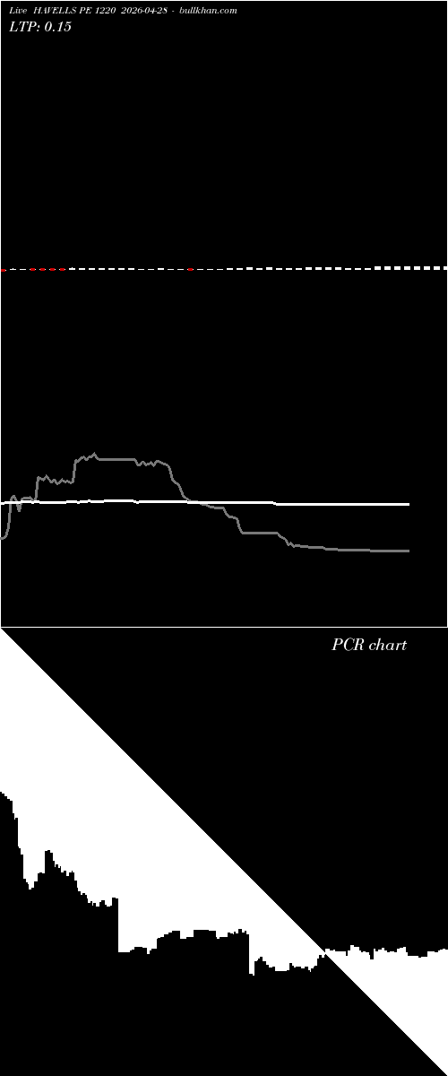  option chart HAVELLS PE 1220 2026-04-28 