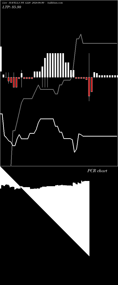  option chart HAVELLS PE 1220 2026-06-30 