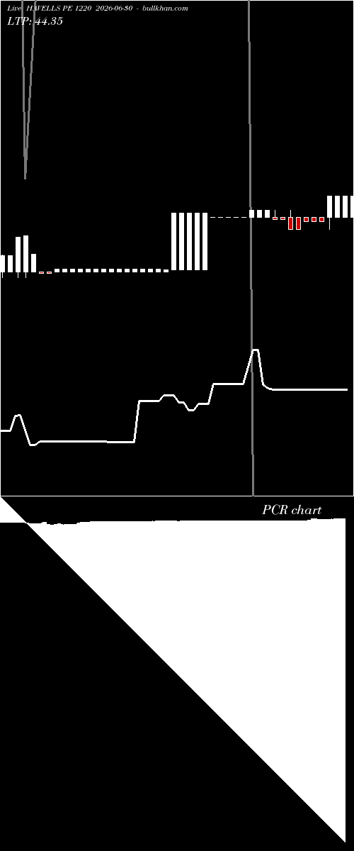  option chart HAVELLS PE 1220 2026-06-30 