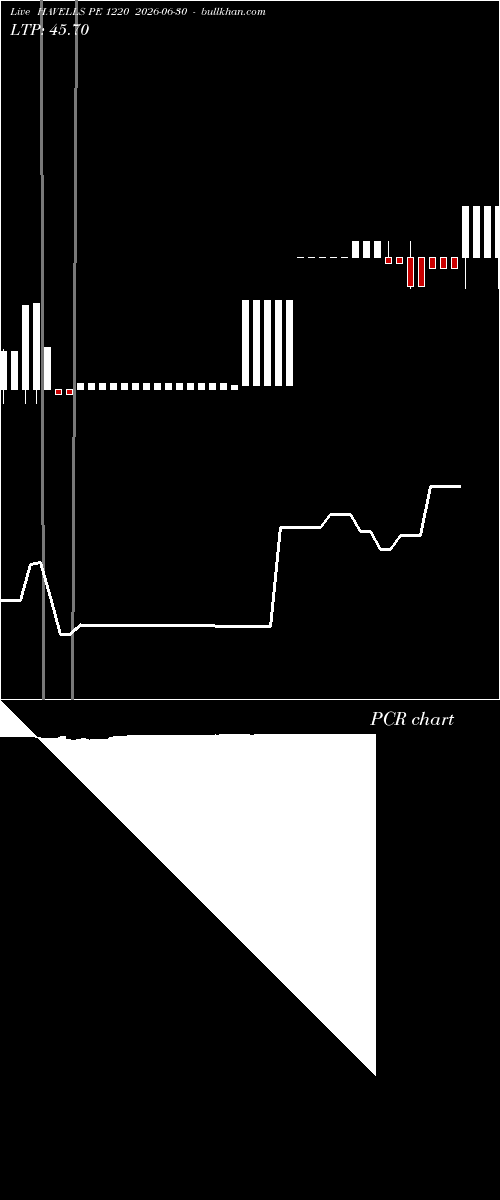  option chart HAVELLS PE 1220 2026-06-30 