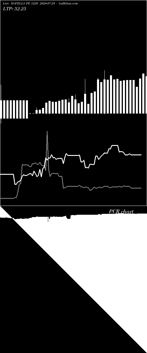  option chart HAVELLS PE 1220 2026-07-28 