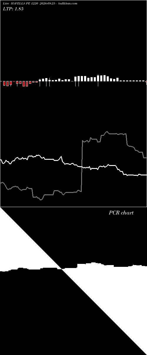  option chart HAVELLS PE 1220 2026-08-25 