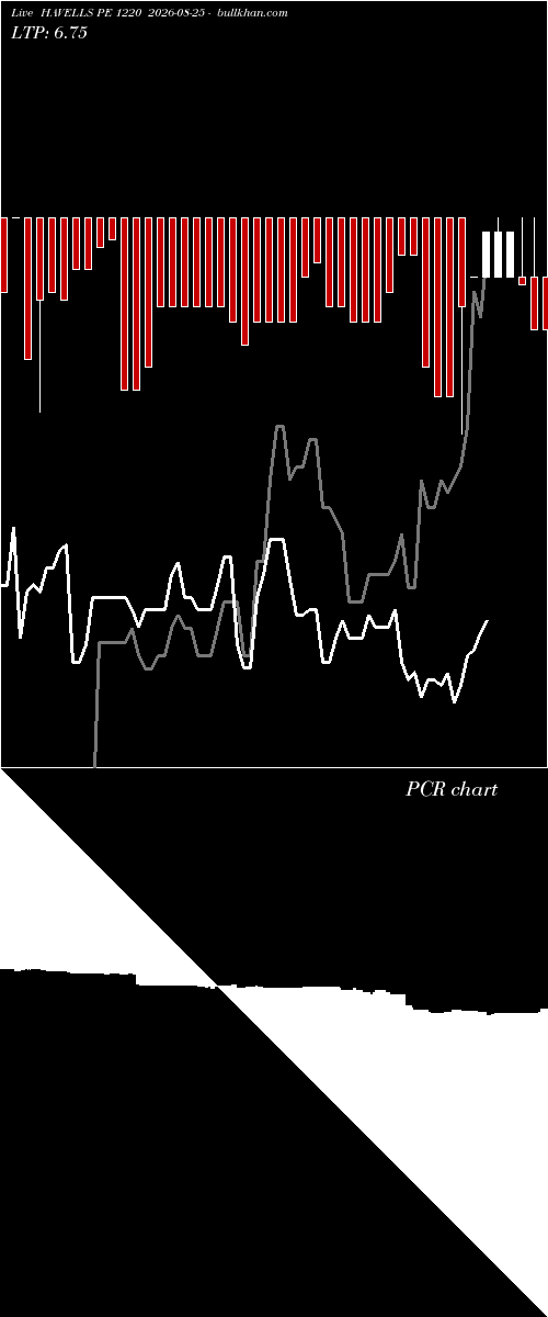  option chart HAVELLS PE 1220 2026-08-25 