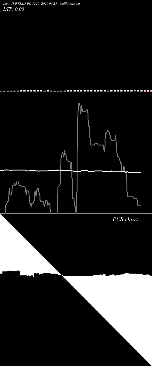  option chart HAVELLS PE 1220 2026-08-25 