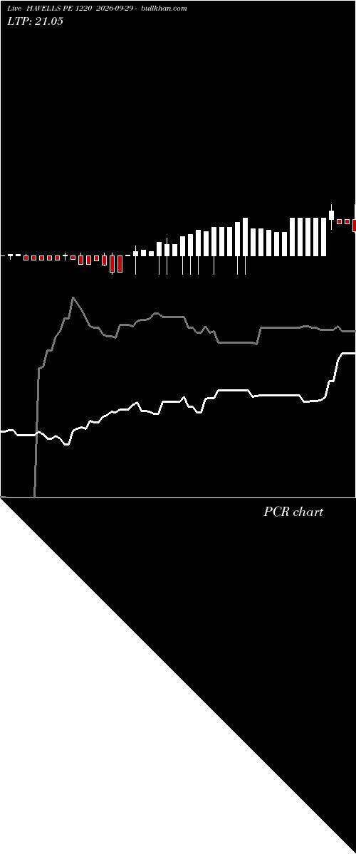  option chart HAVELLS PE 1220 2026-09-29 