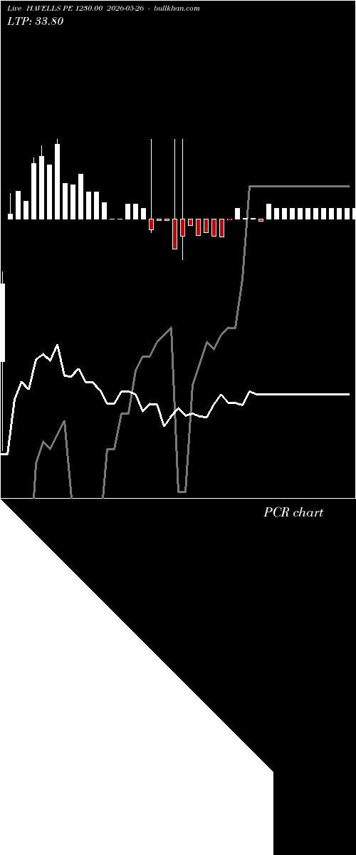  option chart HAVELLS PE 1230.00 2026-05-26 