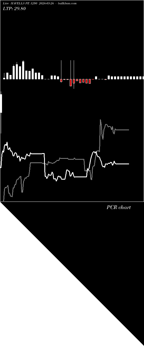  option chart HAVELLS PE 1230 2026-05-26 
