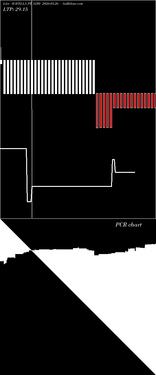  option chart HAVELLS PE 1230 2026-05-26 