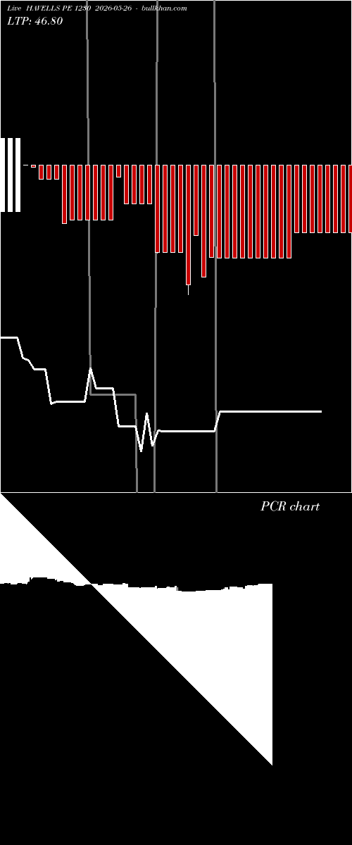  option chart HAVELLS PE 1230 2026-05-26 