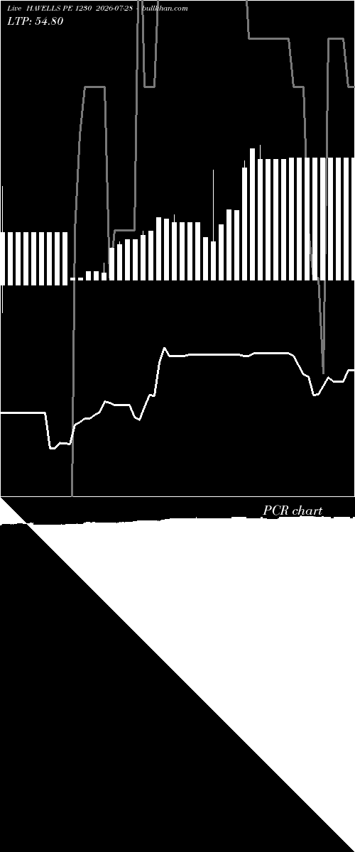  option chart HAVELLS PE 1230 2026-07-28 