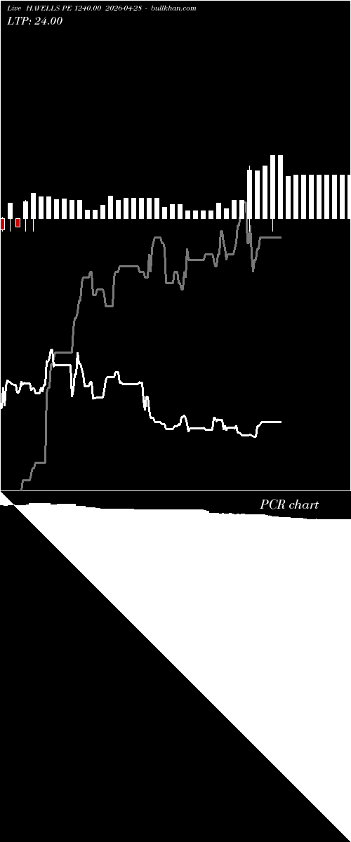  option chart HAVELLS PE 1240.00 2026-04-28 