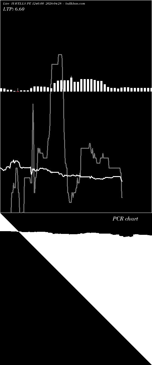  option chart HAVELLS PE 1240.00 2026-04-28 