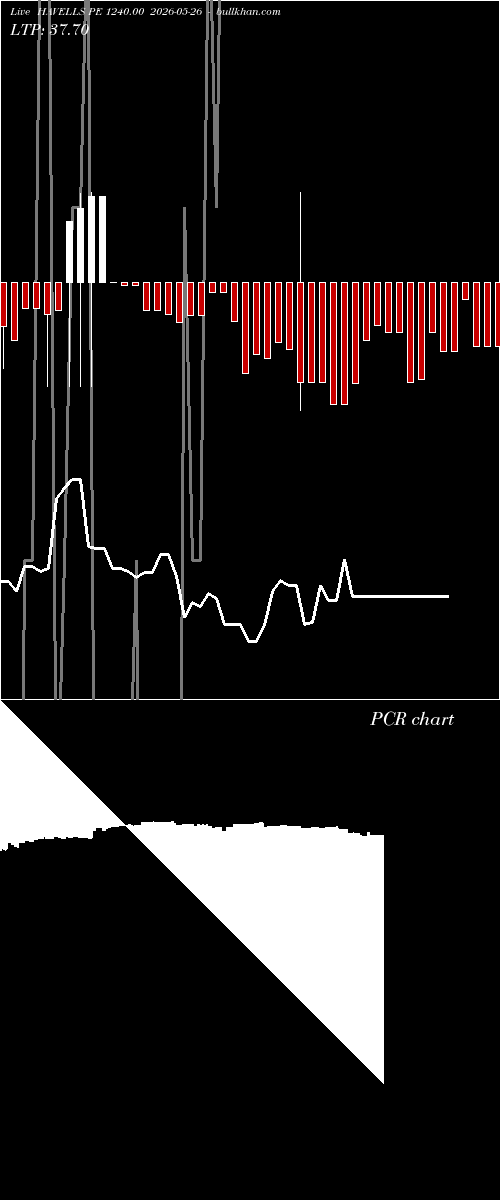  option chart HAVELLS PE 1240.00 2026-05-26 