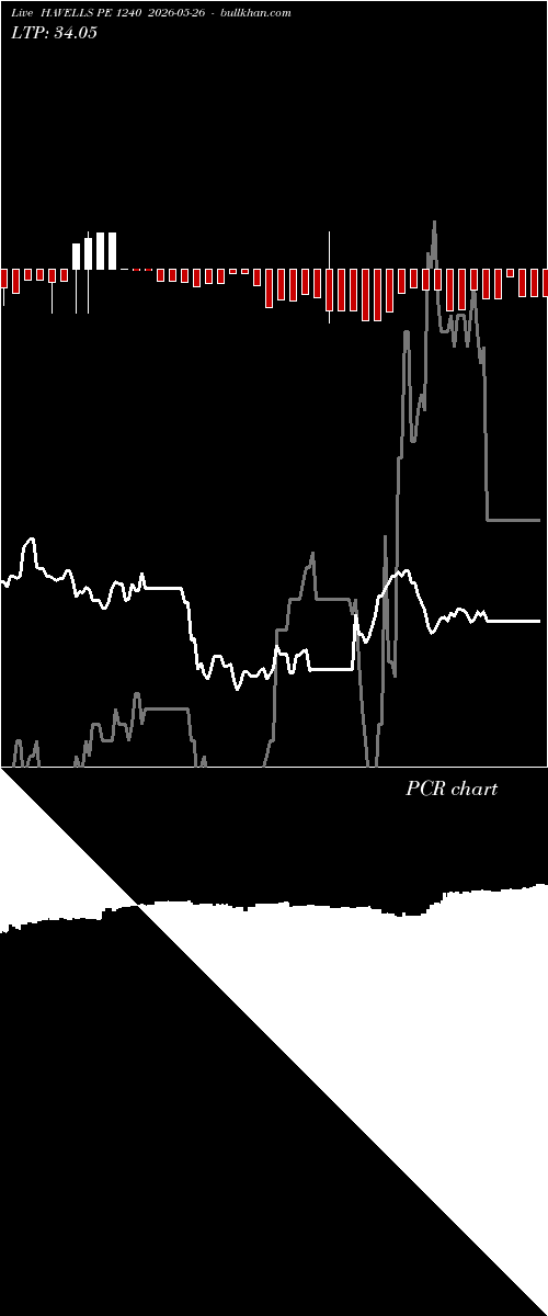  option chart HAVELLS PE 1240 2026-05-26 