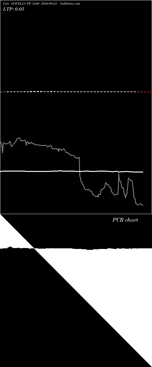  option chart HAVELLS PE 1240 2026-08-25 
