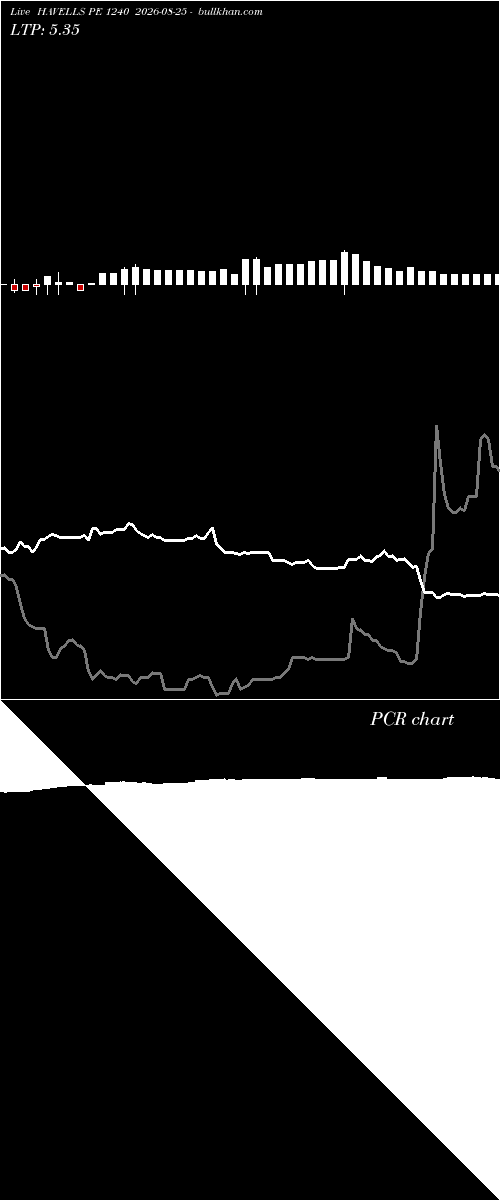 option chart HAVELLS PE 1240 2026-08-25 