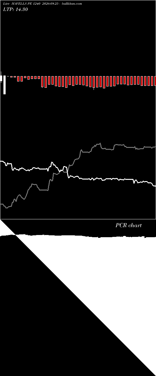  option chart HAVELLS PE 1240 2026-08-25 