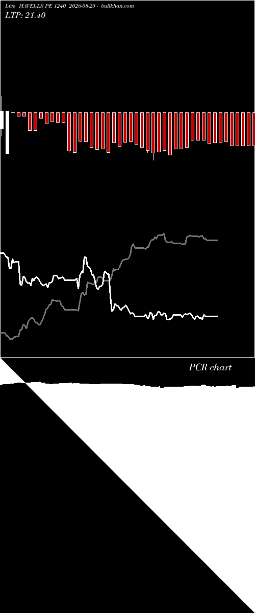  option chart HAVELLS PE 1240 2026-08-25 