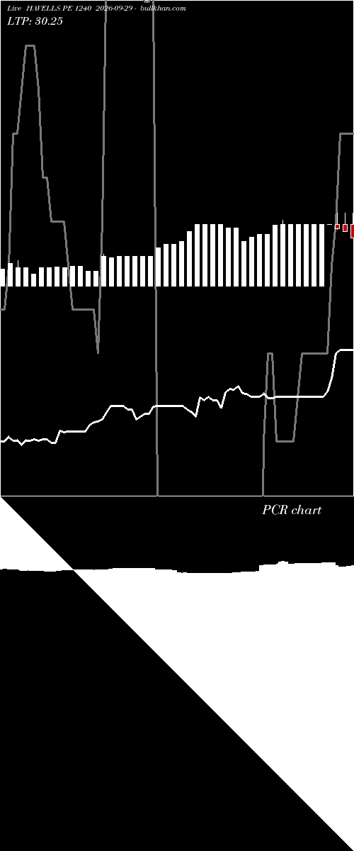  option chart HAVELLS PE 1240 2026-09-29 