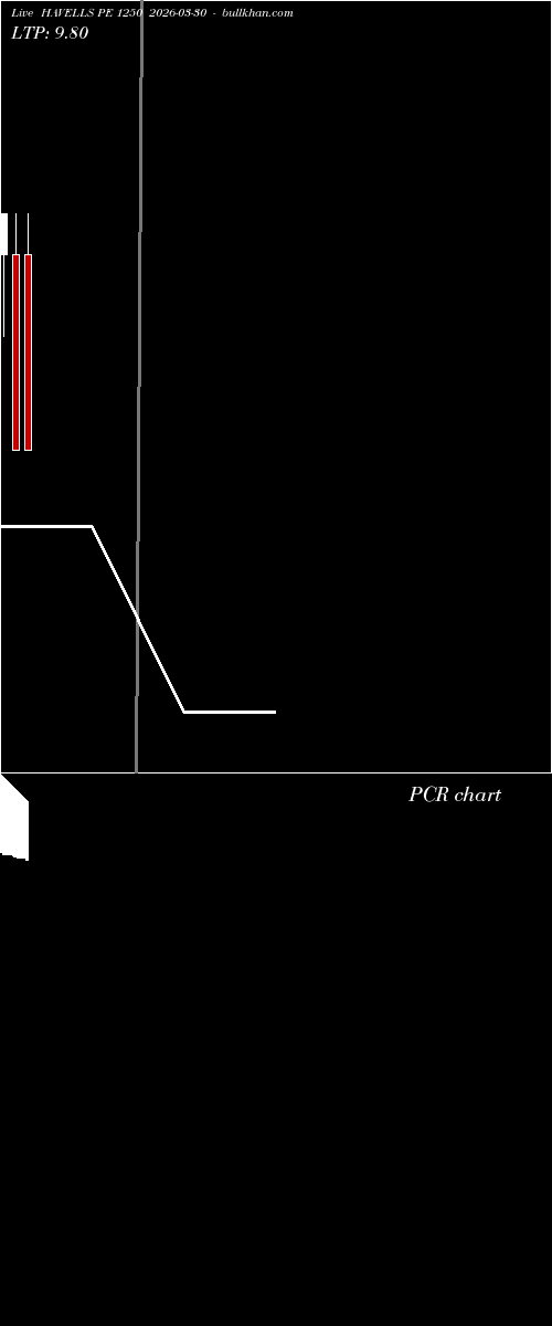  option chart HAVELLS PE 1250 2026-03-30 