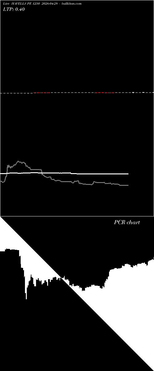  option chart HAVELLS PE 1250 2026-04-28 