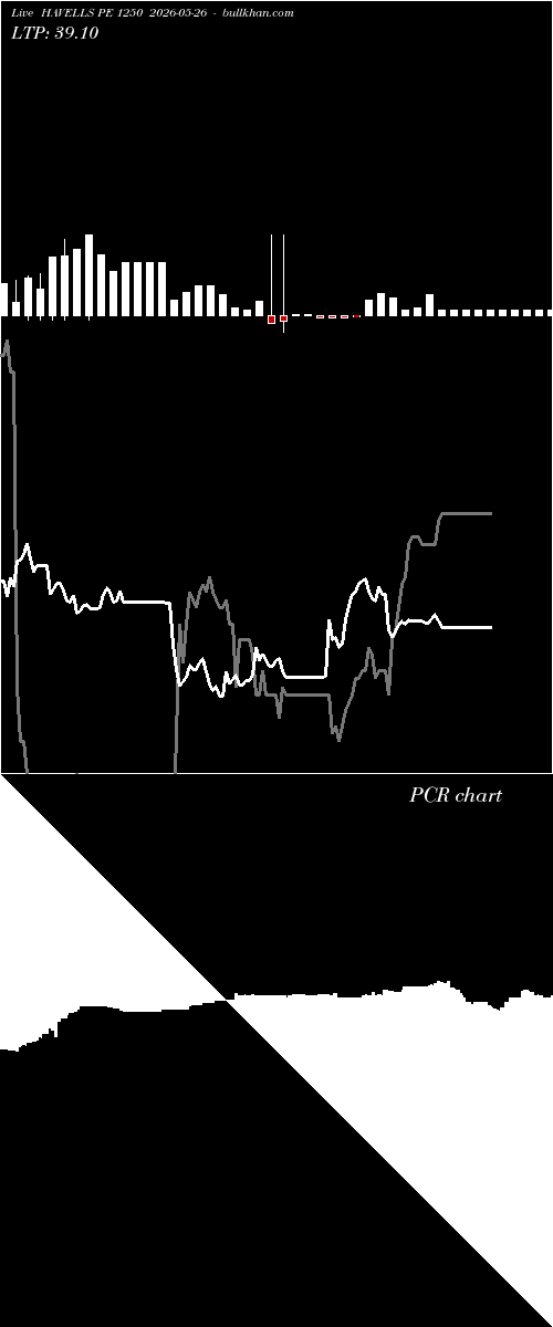  option chart HAVELLS PE 1250 2026-05-26 